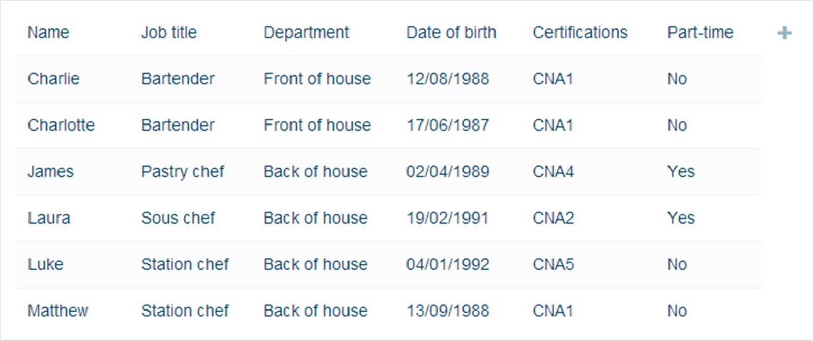 Customise Your Data to Schedule Smarter