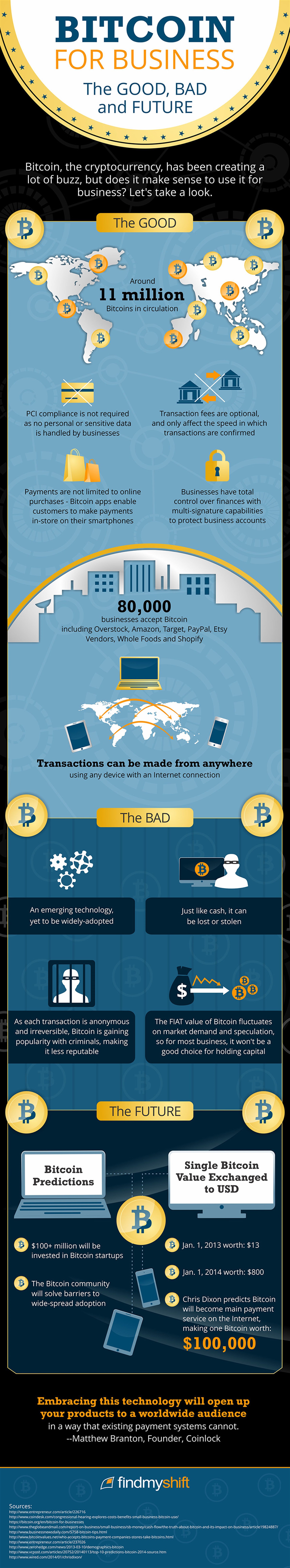 Bitcoin for Business