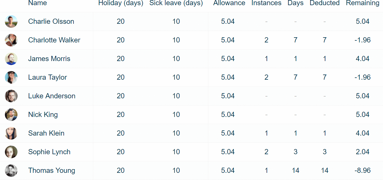Time Off Management - Findmyshift